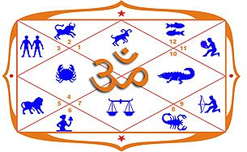 jyotish shastra